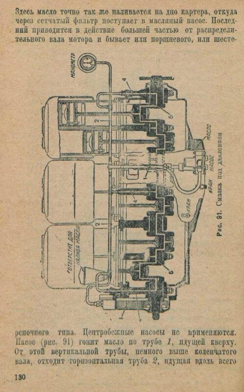Автомобиль и управление им. 1932